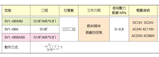 KUOIN直动式电磁阀