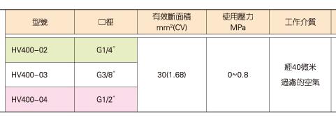 KUOIN手转阀