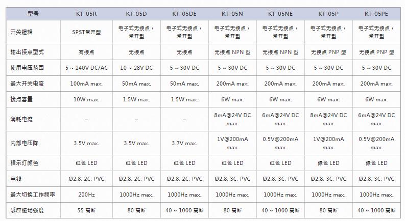 KITA磁性传感器