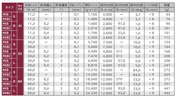 MIGHTY联轴器