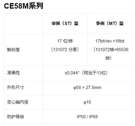 CE58M系列