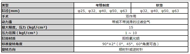 POSU摆动夹紧缸