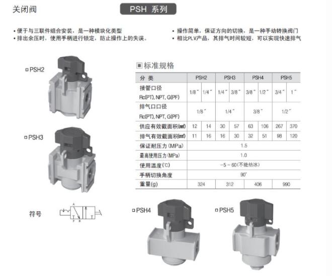 TPCPAGE关闭阀