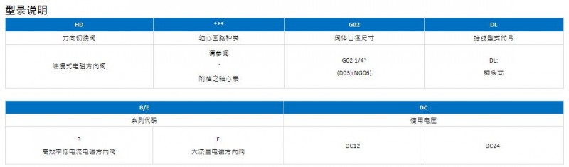 TAIHUEI插头式高效率低电流值电磁方向阀