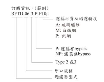 JUN-WELL箱上型回油过滤器