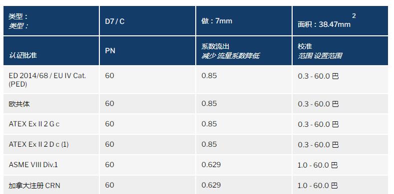 NUOVA GENERAL输送排放安全阀