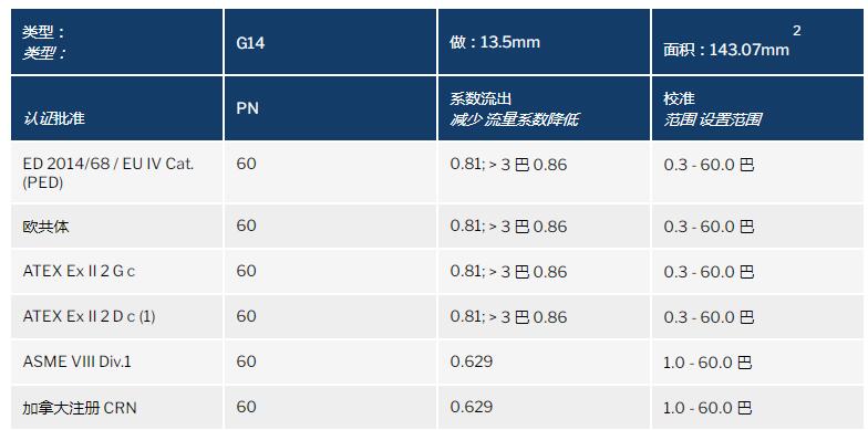 NUOVA GENERAL输送排放安全阀