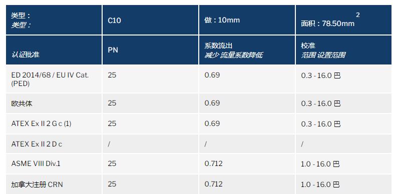 NUOVA GENERAL自由排放的安全阀