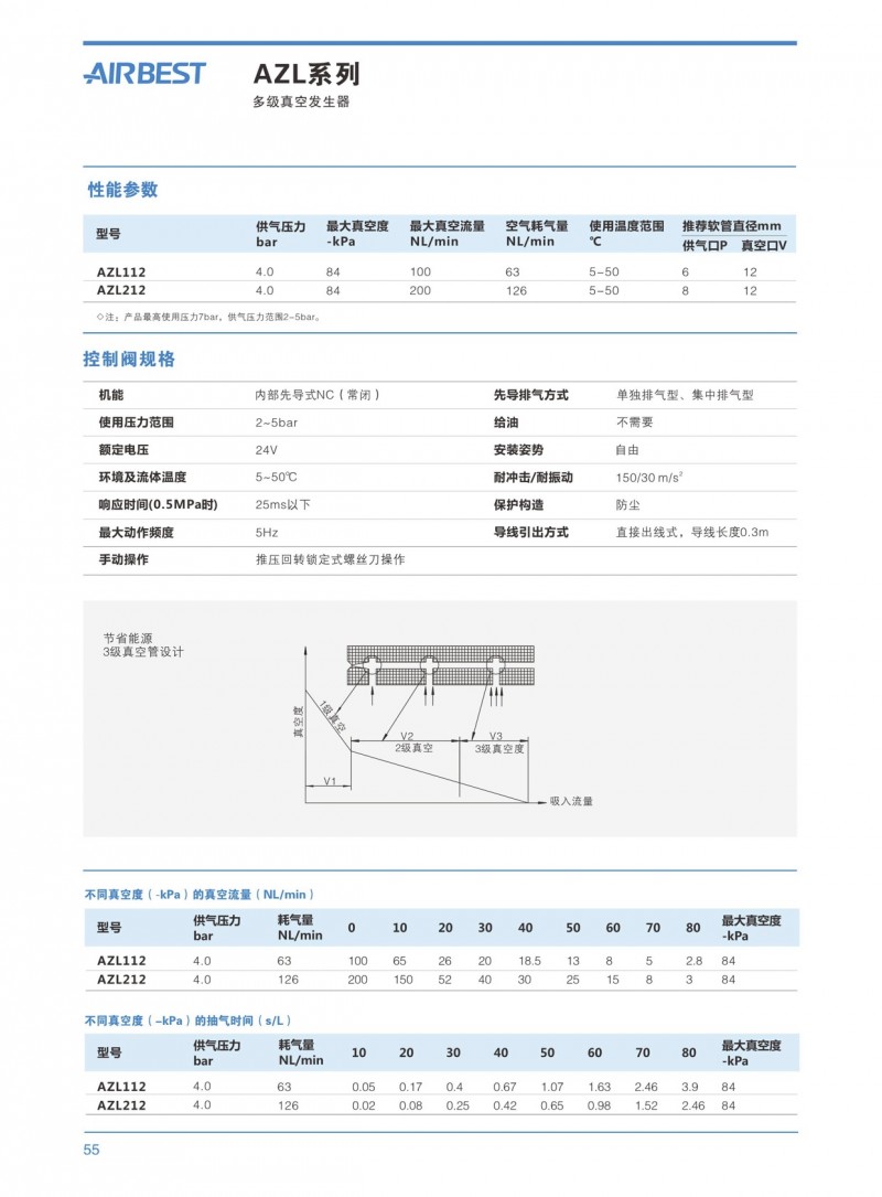 CAAP多 真空发生器