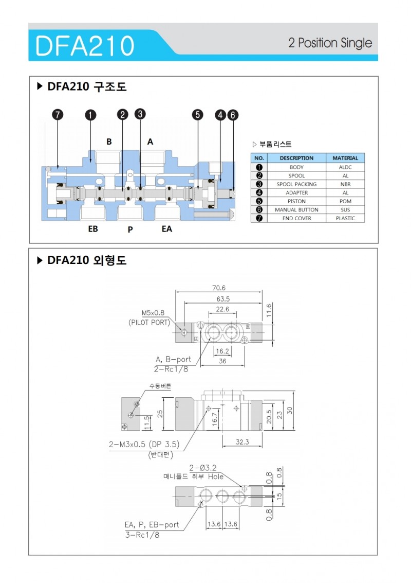 FTEC气动阀