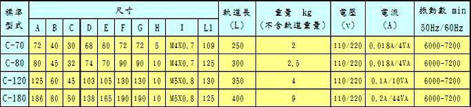 YI SHING平送机-C 系列-直进全波