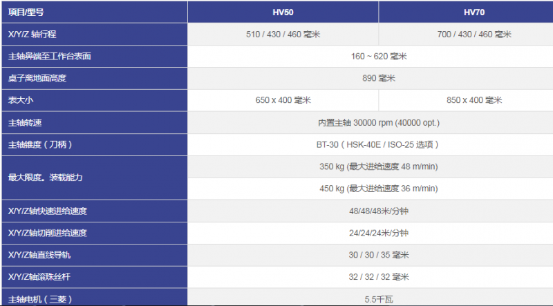 台湾KASUGA 高速加工中心 -HV50 HV70