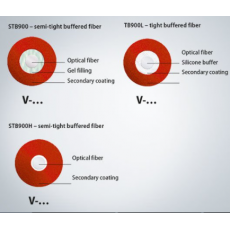 德国LEONI V 型紧包缓冲层光纤