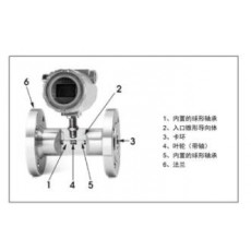 KEWILL涡轮流量计FR80系列