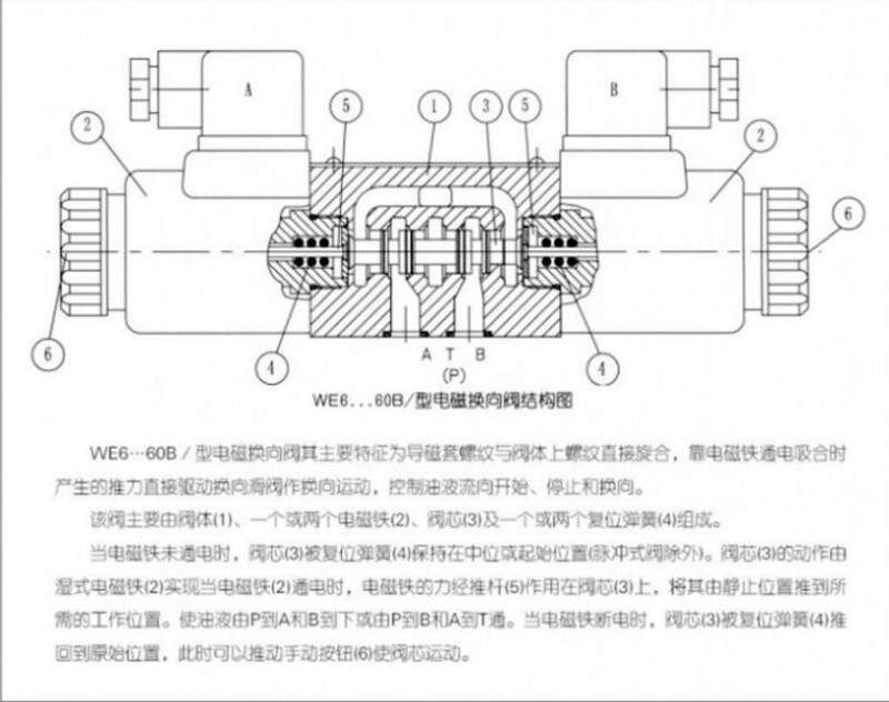 HUADE华德电磁阀换向方向阀WE6系列