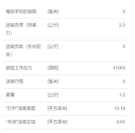 FLT2指夹持器系列