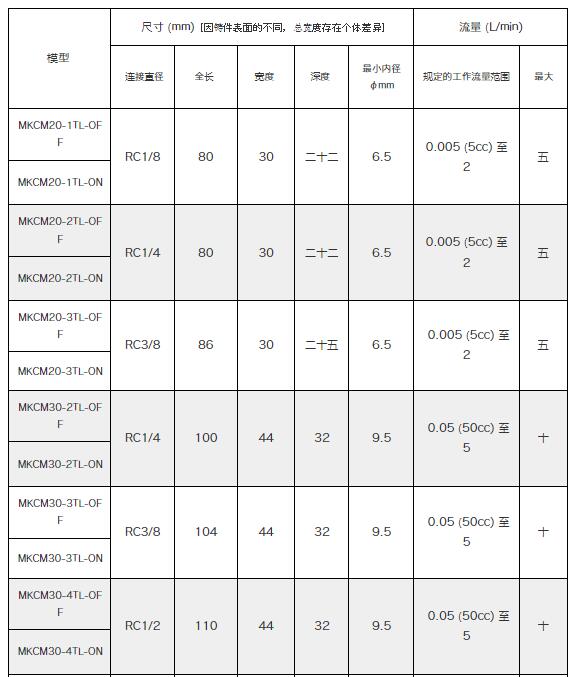 MAEDA KOKI油信号MKCM系列