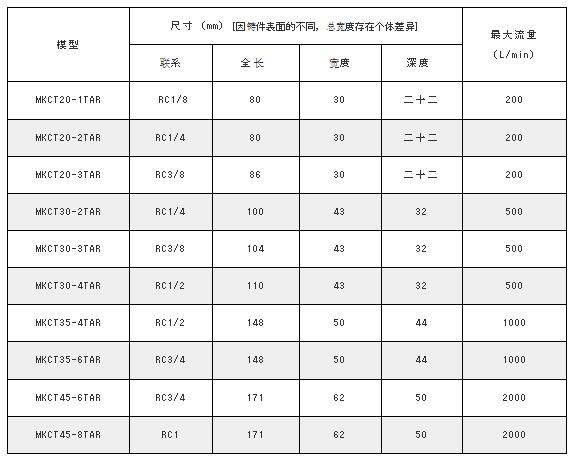 MAEDA KOKI水空气信号MKCT系列