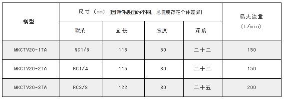 MAEDA KOKI空气信号MKCTV系列