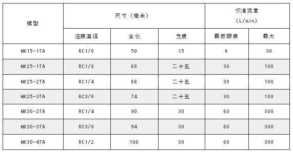 MAEDA KOKI空气信号MK系列