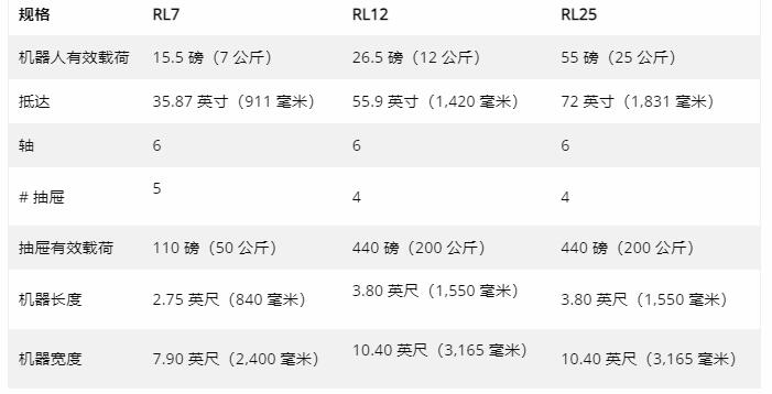 TOYODA机器人装载机系列