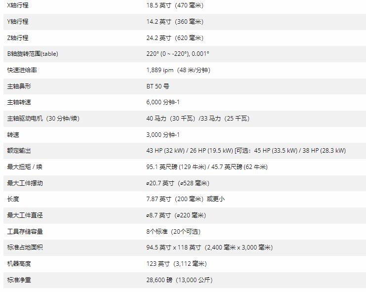 TOYODA齿轮车齿GS200H系列