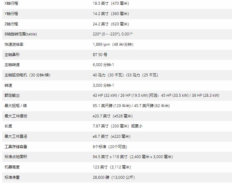 TOYODA齿轮车齿GS200H系列