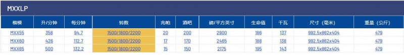 pratissoli柱塞泵MXX系列