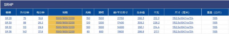 pratissoli柱塞泵SR系列