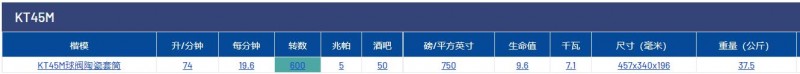 pratissoli活塞泵KT45M系列