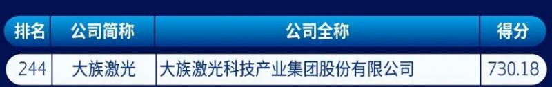 大族激光再登中国新经济企业500强榜单