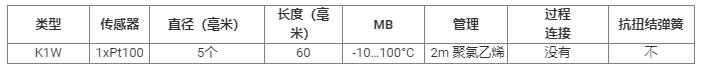 LKM electro<em></em>nic 温度传感器K1W系列