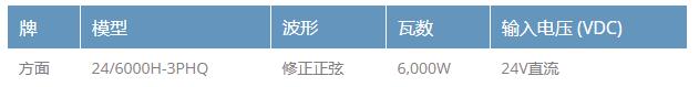 MAGNUM 三相串联逆变器系列