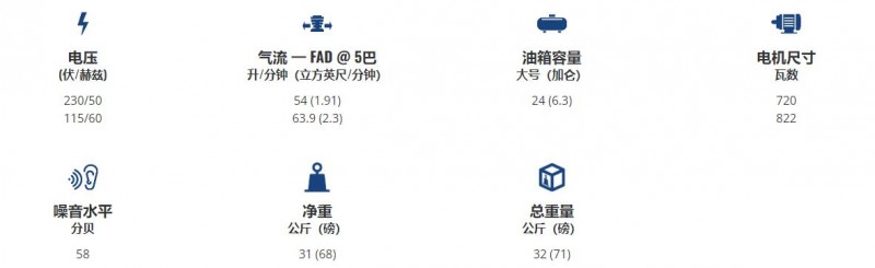 SILAIR 静音压缩机CWF 100/24系列