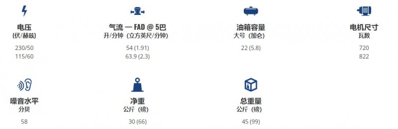 SILAIR 静音压缩机CWF 100/24/3系列