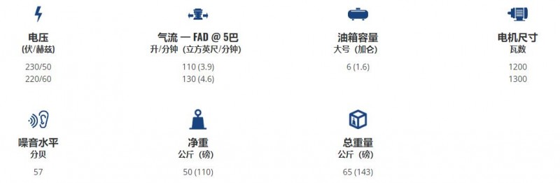 SILAIR 无油压缩机C196/6/379D系列