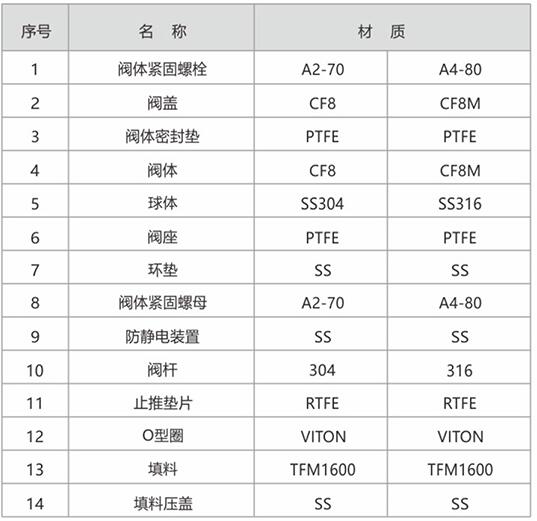 Darhor 电动不锈钢球阀三片式系列