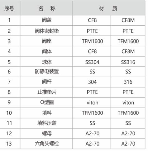 Darhor 气动快装球阀系列