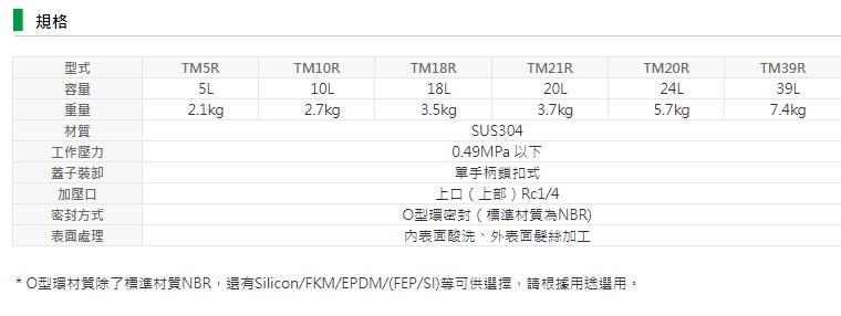 Unicontrols 轻量型加压容器TM系列