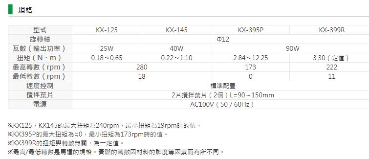 Unicontrols 搅拌器KX系列