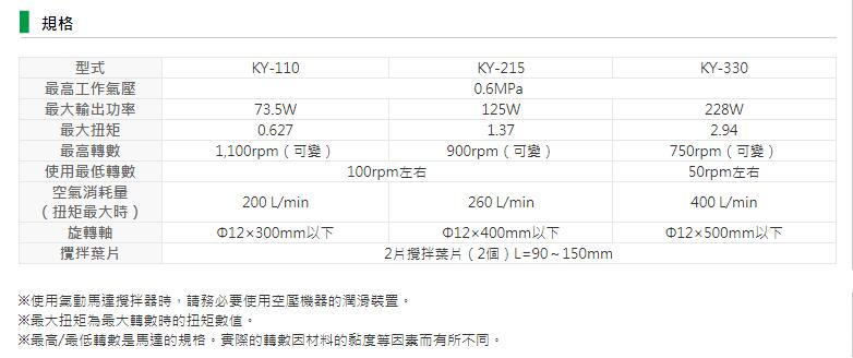 Unicontrols 搅拌器 KY系列