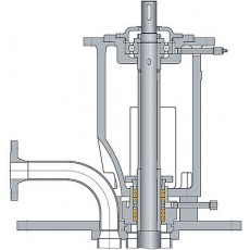 RHEINHUTTE PUMPEN 填料盘根密封系列