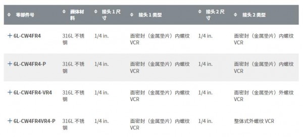 Swagelok 高纯度焊接单向阀CW系列