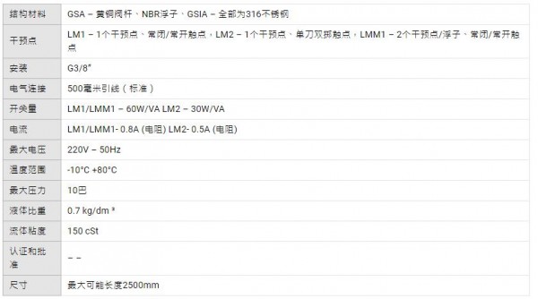 ELETTROTEC 带止动环的液位指示器 GSIA 系列