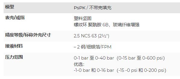 ARMANO 用于氯计量服务的隔膜压力表系列