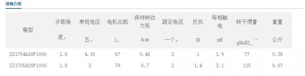 SAMSR 闭环步进电机42MM系列