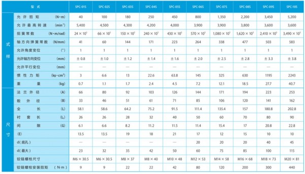 SANICI 联轴器SPC-S系列