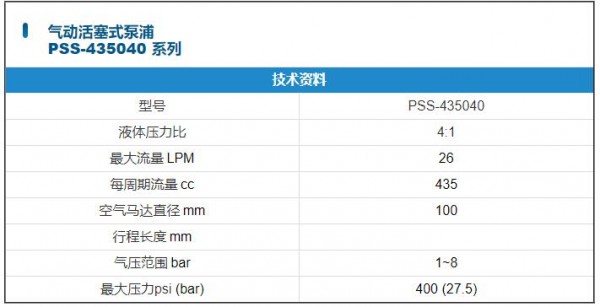 GUAN PIIN 气动活塞式输送泵PSS-435040系列