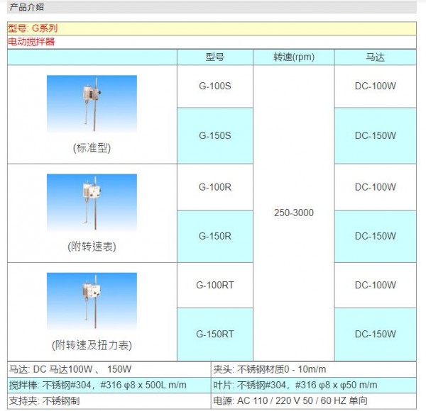 GUAN PIIN 电动搅拌器G系列