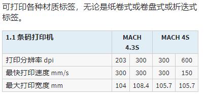 cab 条码打印机MACH 4S系列